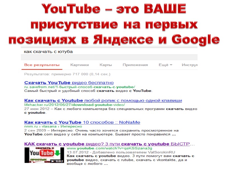 YouTube – это ВАШЕ присутствие на первых позициях в Яндексе и Google